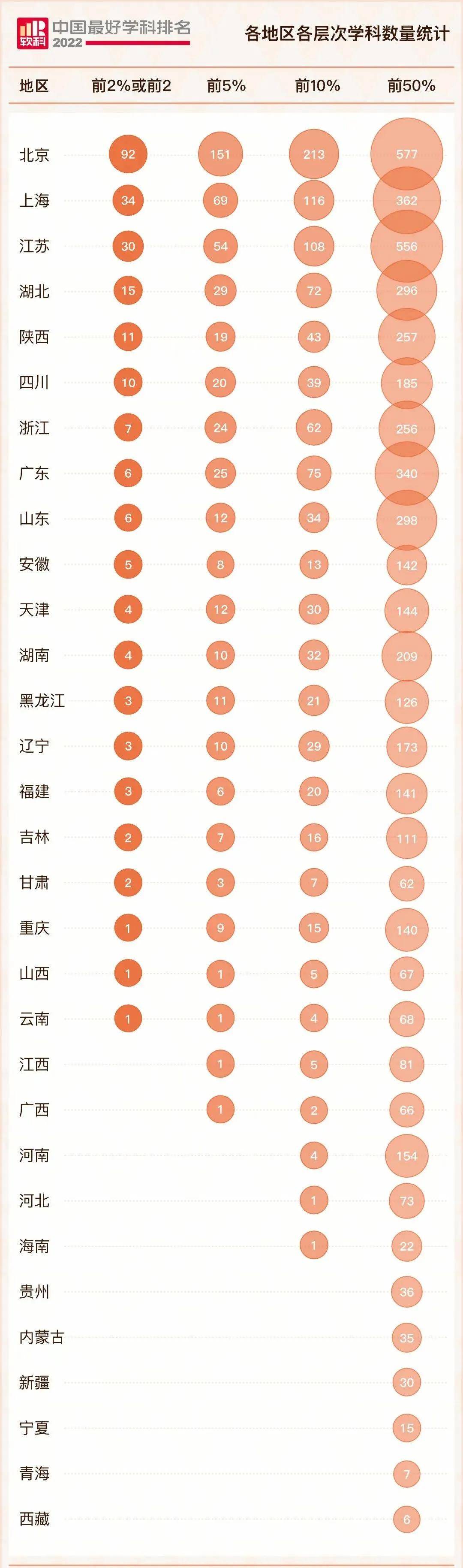 中国最好大学公布排名(全国十大名牌大学)