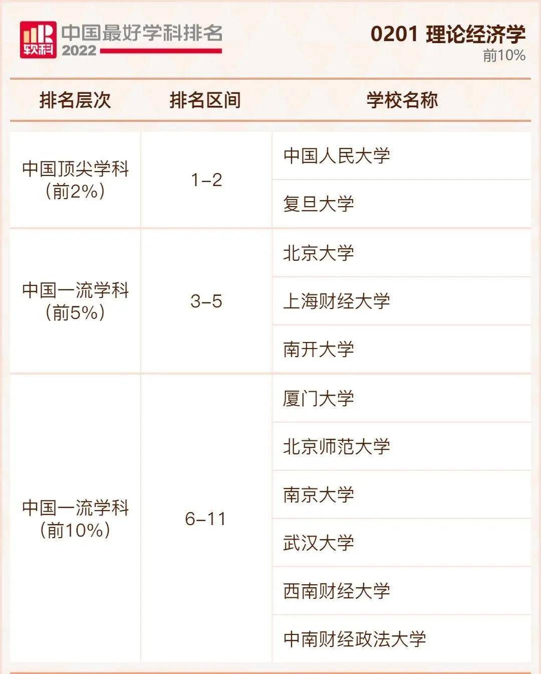 中国最好大学公布排名(全国十大名牌大学)