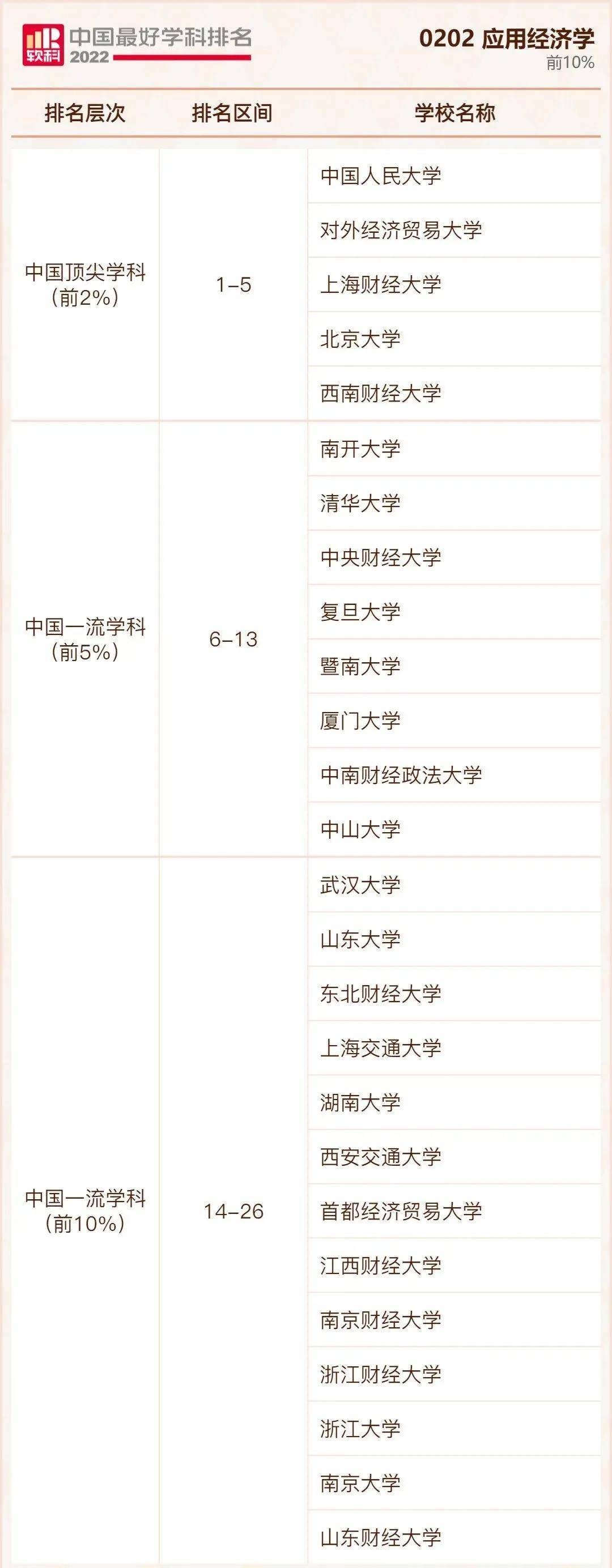 中国最好大学公布排名(全国十大名牌大学)