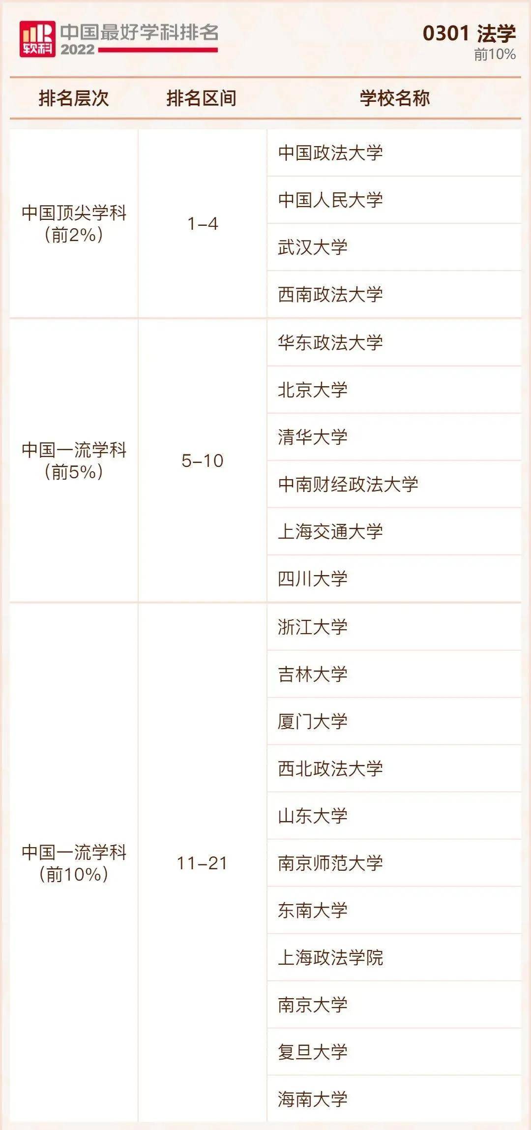 中国最好大学公布排名(全国十大名牌大学)