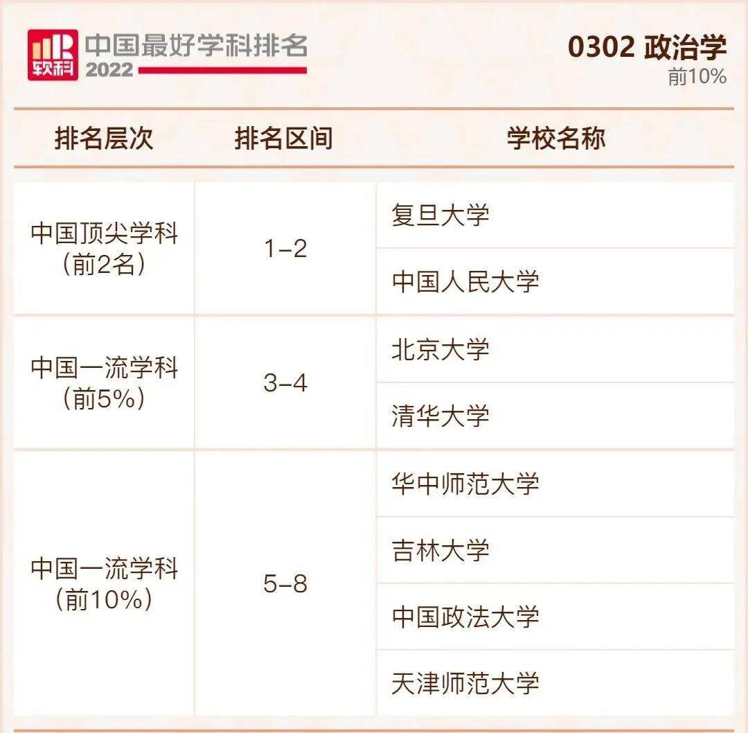 中国最好大学公布排名(全国十大名牌大学)