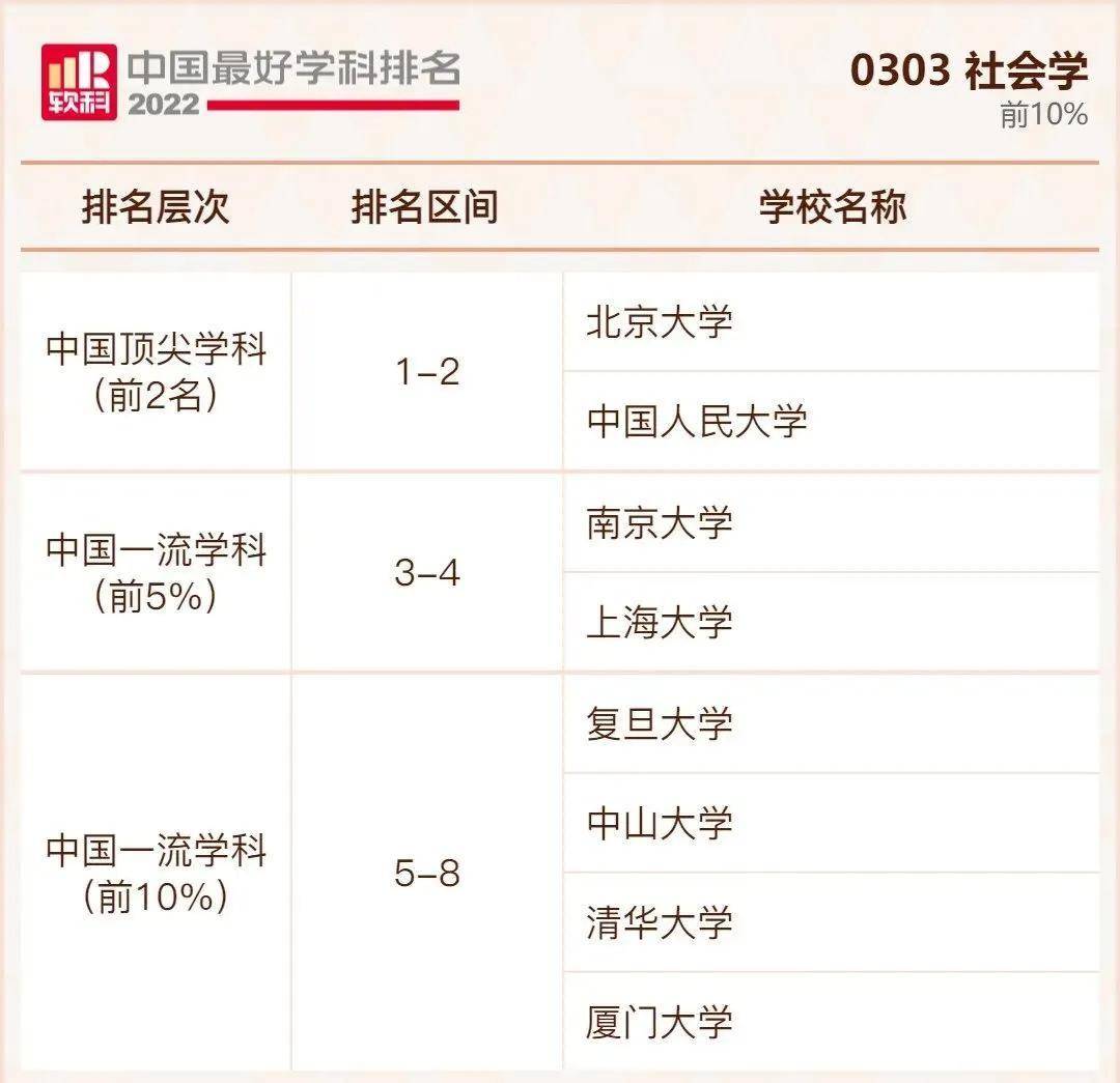 中国最好大学公布排名(全国十大名牌大学)