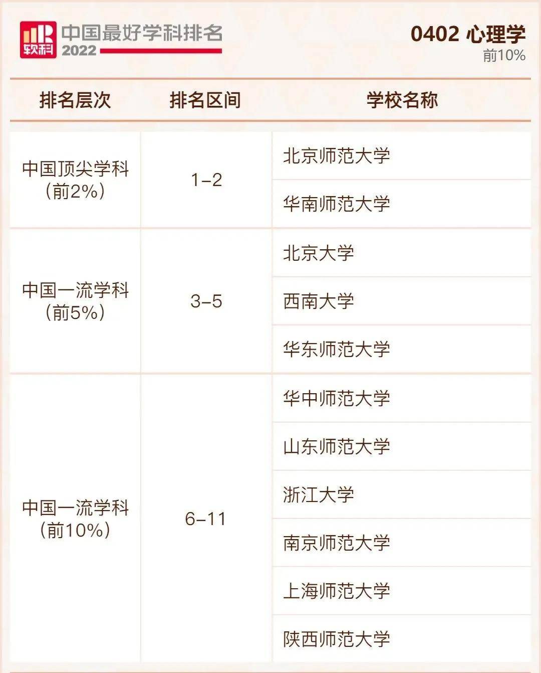 中国最好大学公布排名(全国十大名牌大学)