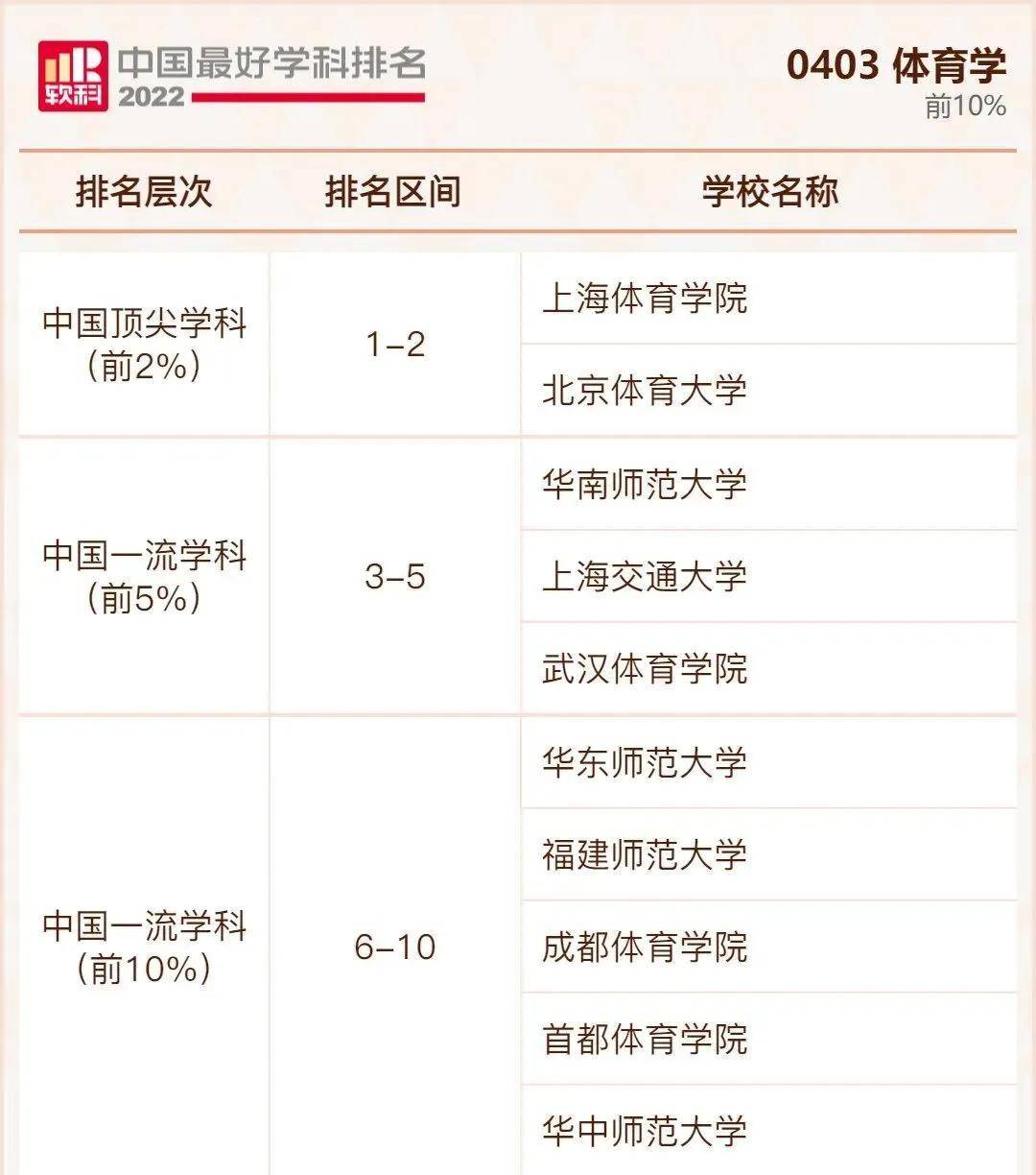 中国最好大学公布排名(全国十大名牌大学)