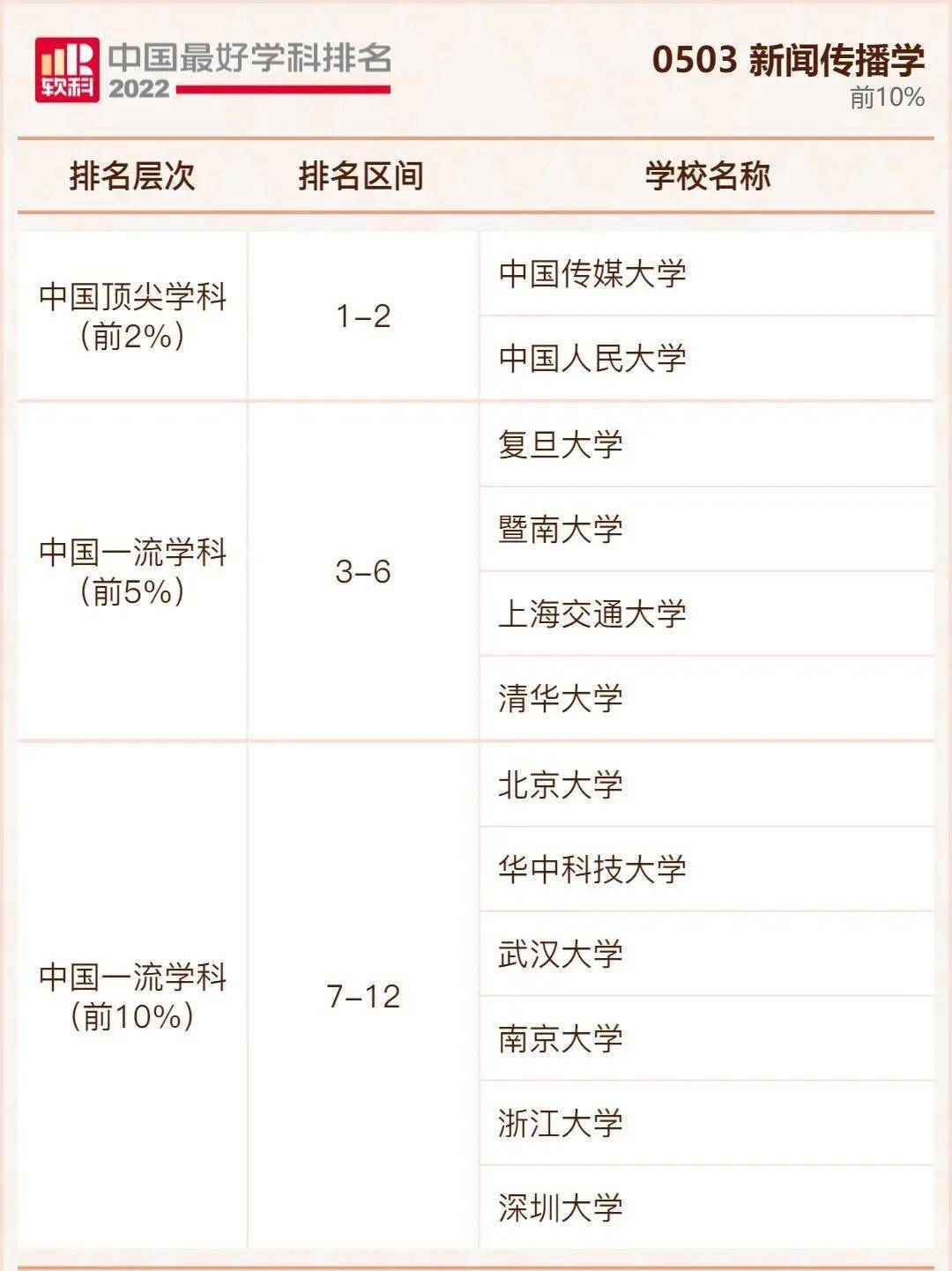 中国最好大学公布排名(全国十大名牌大学)