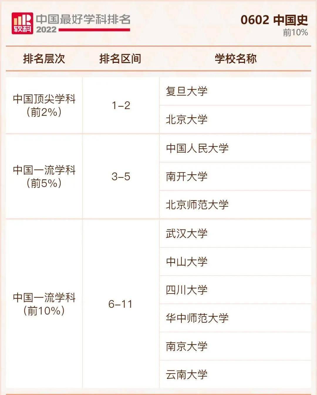 中国最好大学公布排名(全国十大名牌大学)