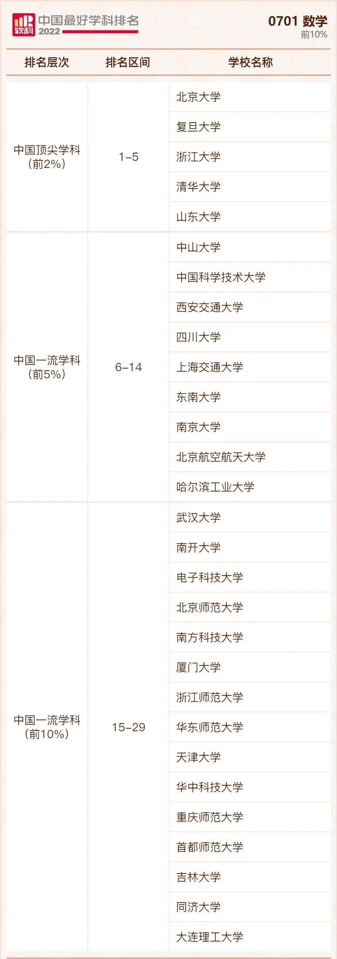 中国最好大学公布排名(全国十大名牌大学)