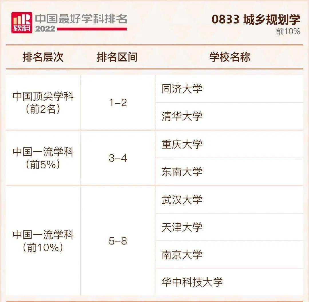 中国最好大学公布排名(全国十大名牌大学)