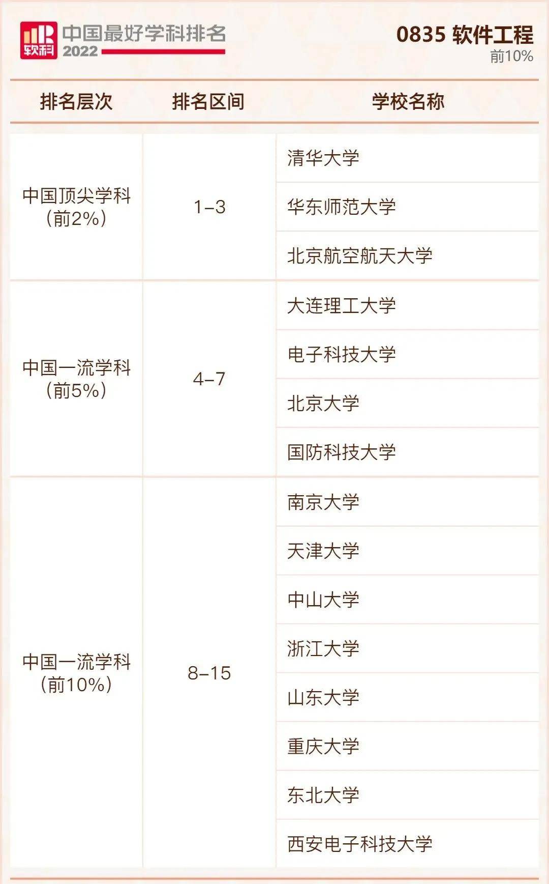 中国最好大学公布排名(全国十大名牌大学)