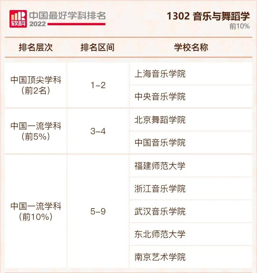 中国最好大学公布排名(全国十大名牌大学)