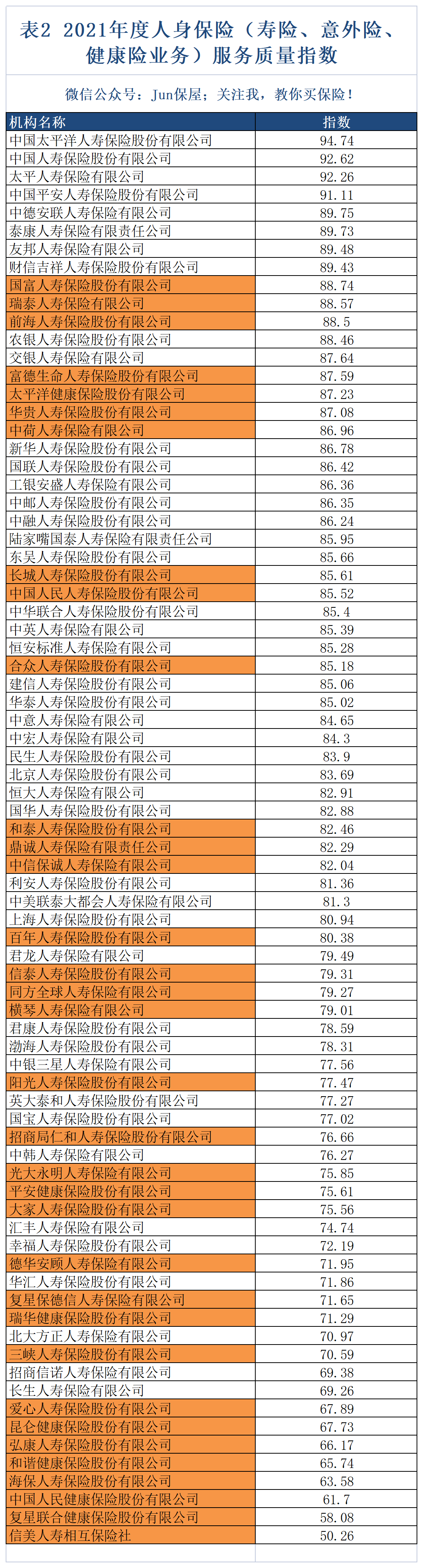 车险口碑最差的十个保险公司(中国车险最差十大排名)