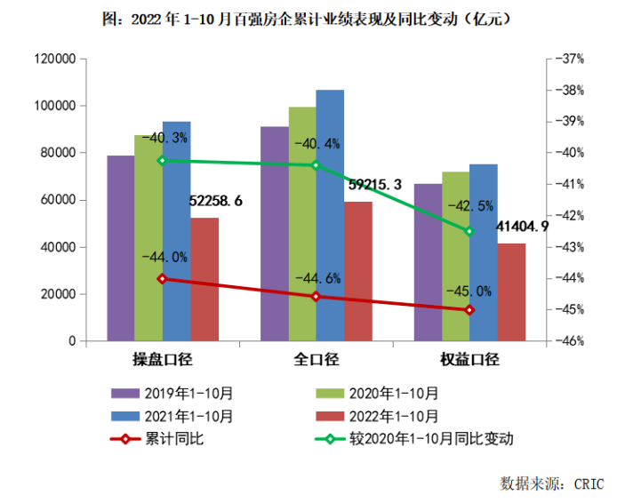 地产公司排名100强(中国商业地产100强名单)