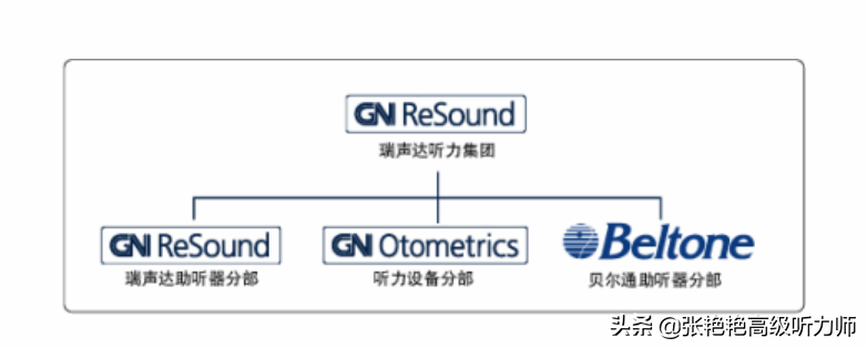 什么牌子的助听器效果最好(助听器耳外好还是耳内好)