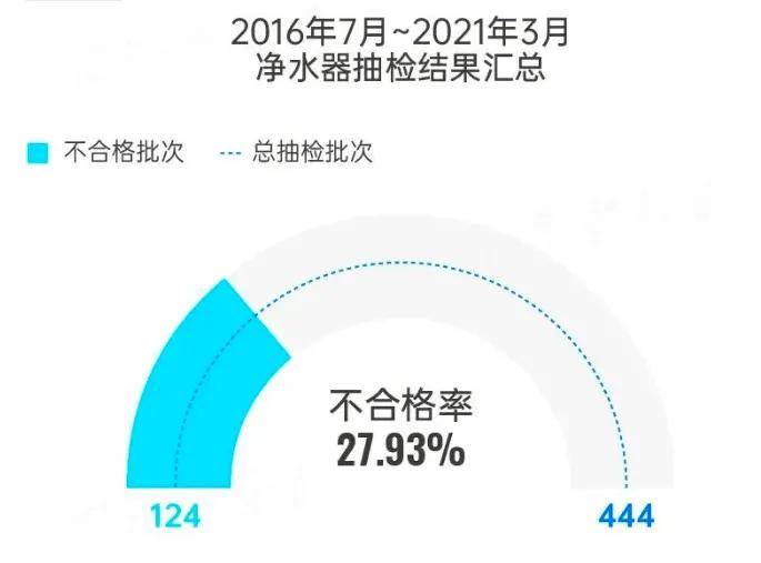 央视曝光净水器黑名单(十大不合格净水器)