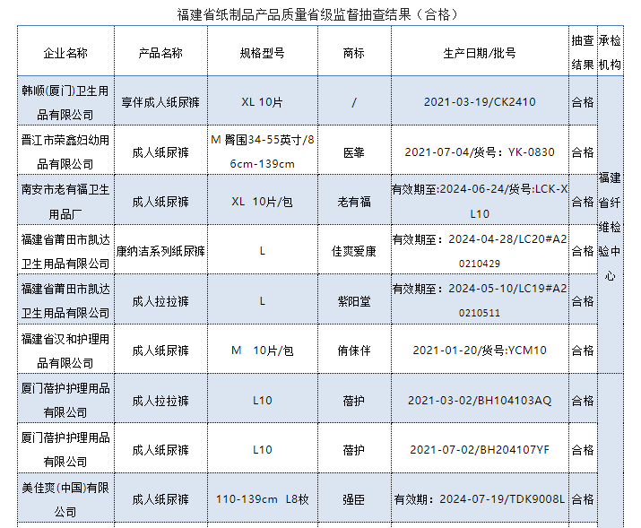 十大不合格卫生巾2022(被列入黑名单的卫生巾)