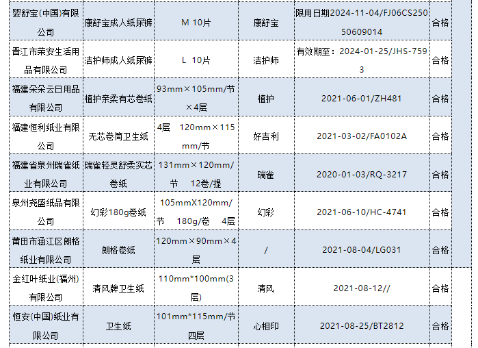 十大不合格卫生巾2022(被列入黑名单的卫生巾)