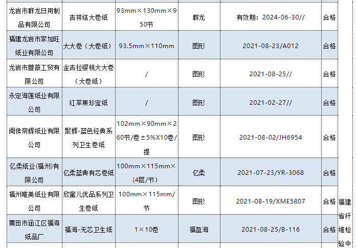 十大不合格卫生巾2022(被列入黑名单的卫生巾)