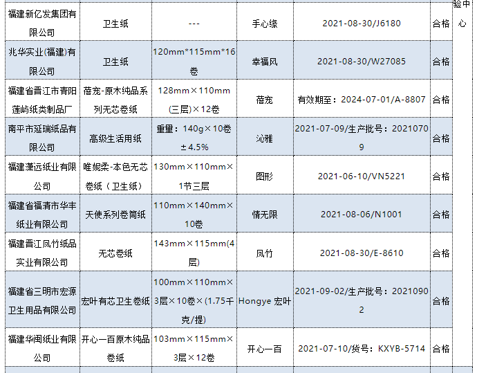 十大不合格卫生巾2022(被列入黑名单的卫生巾)