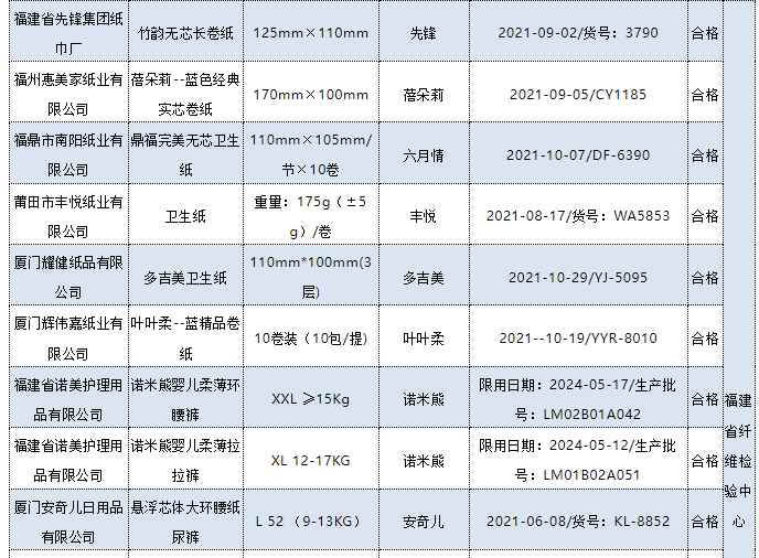 十大不合格卫生巾2022(被列入黑名单的卫生巾)