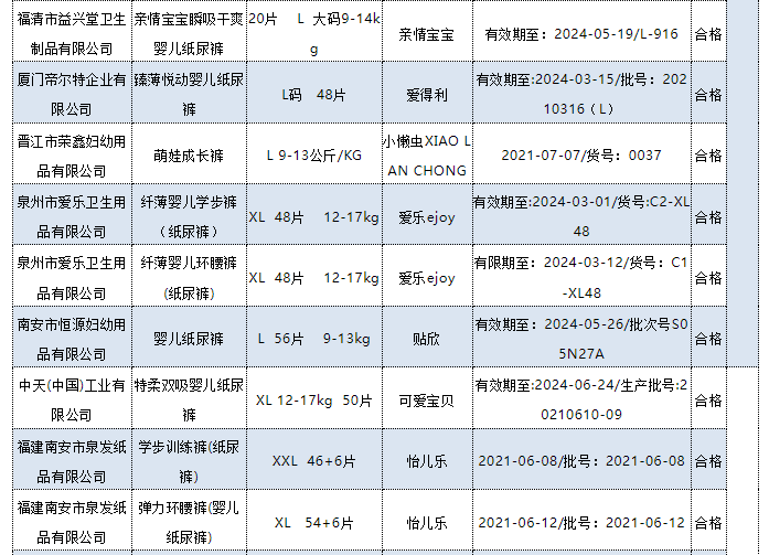 十大不合格卫生巾2022(被列入黑名单的卫生巾)