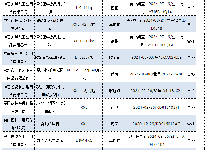 十大不合格卫生巾2022(被列入黑名单的卫生巾)