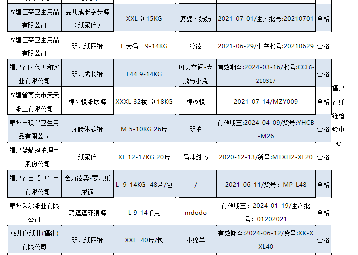 十大不合格卫生巾2022(被列入黑名单的卫生巾)