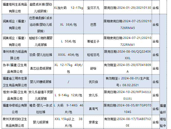 十大不合格卫生巾2022(被列入黑名单的卫生巾)