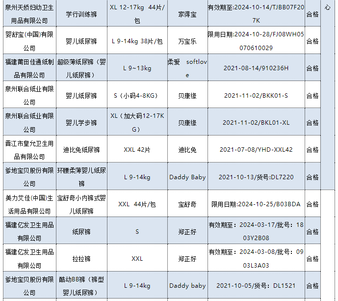 十大不合格卫生巾2022(被列入黑名单的卫生巾)