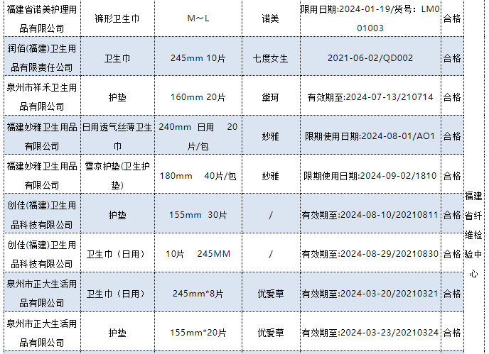 十大不合格卫生巾2022(被列入黑名单的卫生巾)