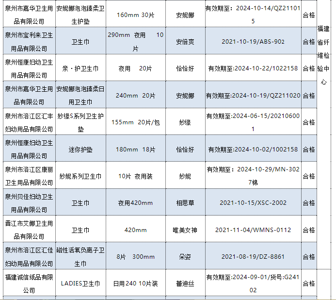 十大不合格卫生巾2022(被列入黑名单的卫生巾)