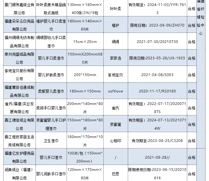 十大不合格卫生巾2022(被列入黑名单的卫生巾)