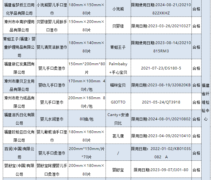 十大不合格卫生巾2022(被列入黑名单的卫生巾)