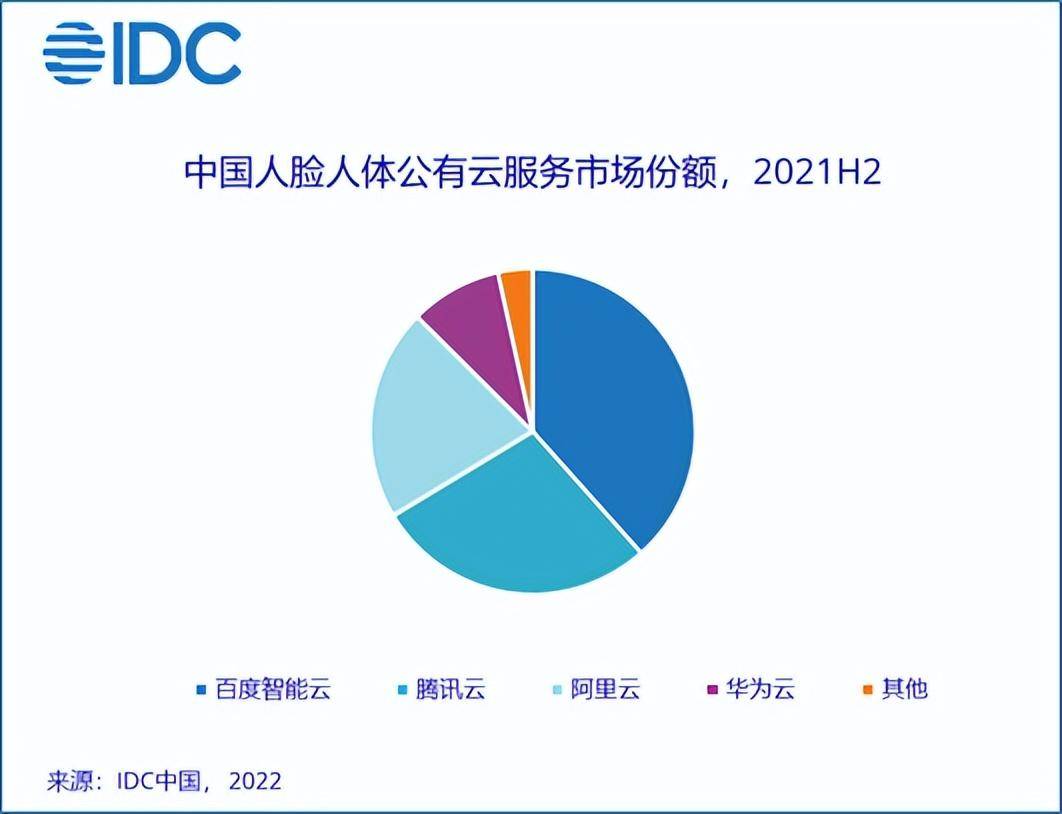 Google世界排名(谷歌公司在全球排第几)