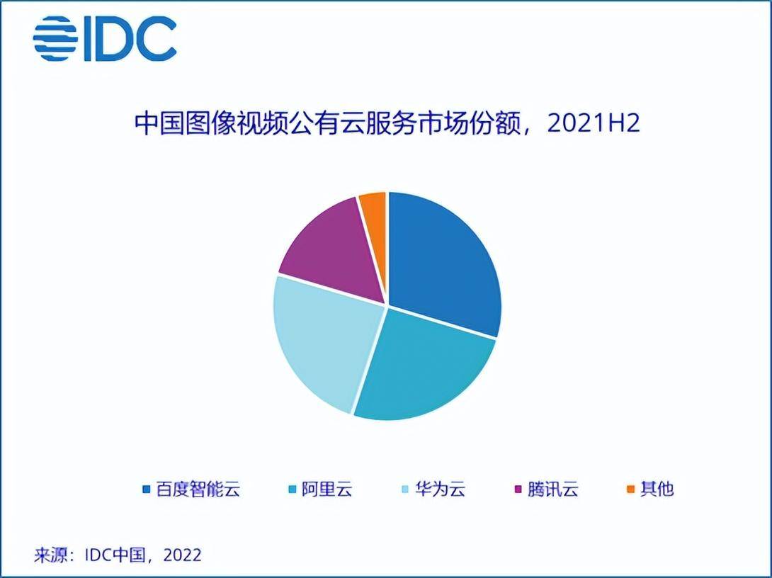 Google世界排名(谷歌公司在全球排第几)