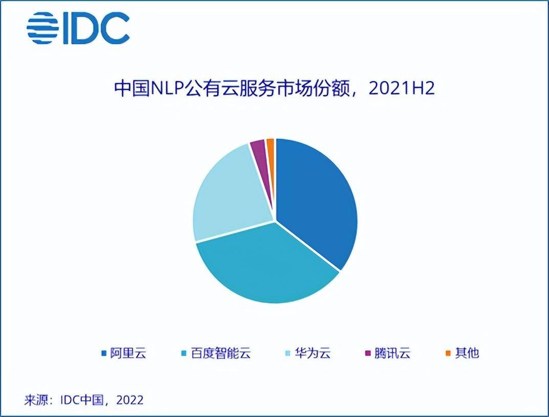 Google世界排名(谷歌公司在全球排第几)