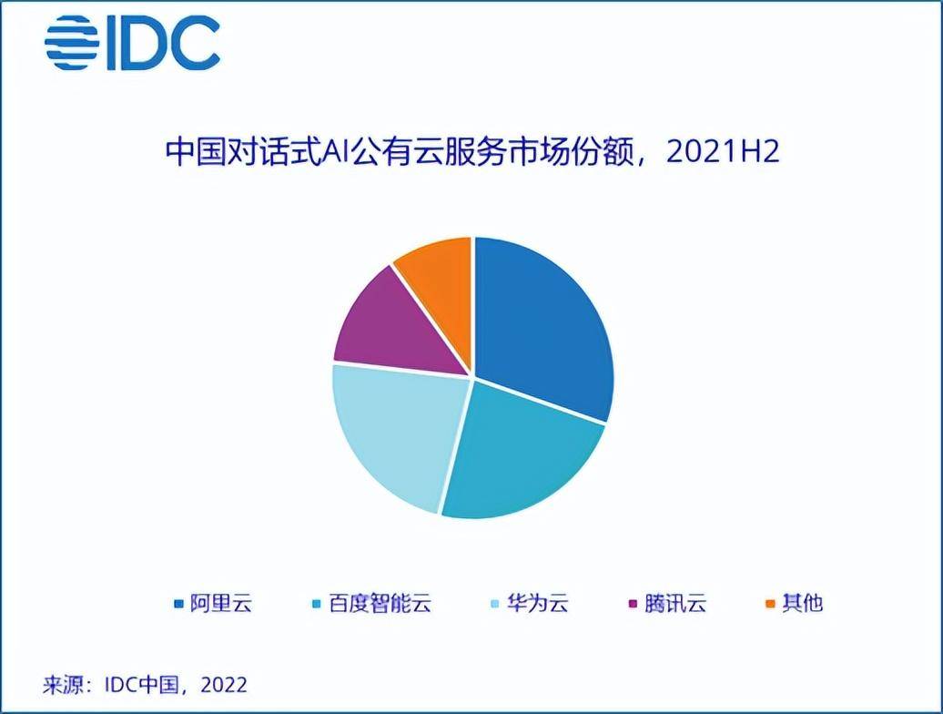 Google世界排名(谷歌公司在全球排第几)