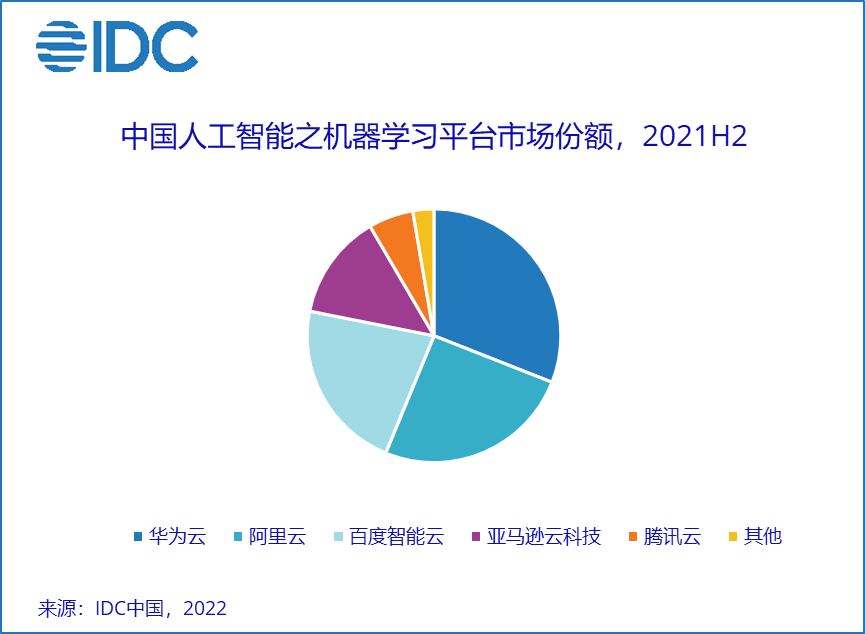 Google世界排名(谷歌公司在全球排第几)