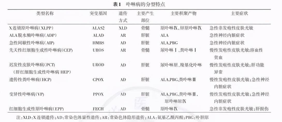 吸血鬼症是什么病(卟啉症牙齿会变尖吗)