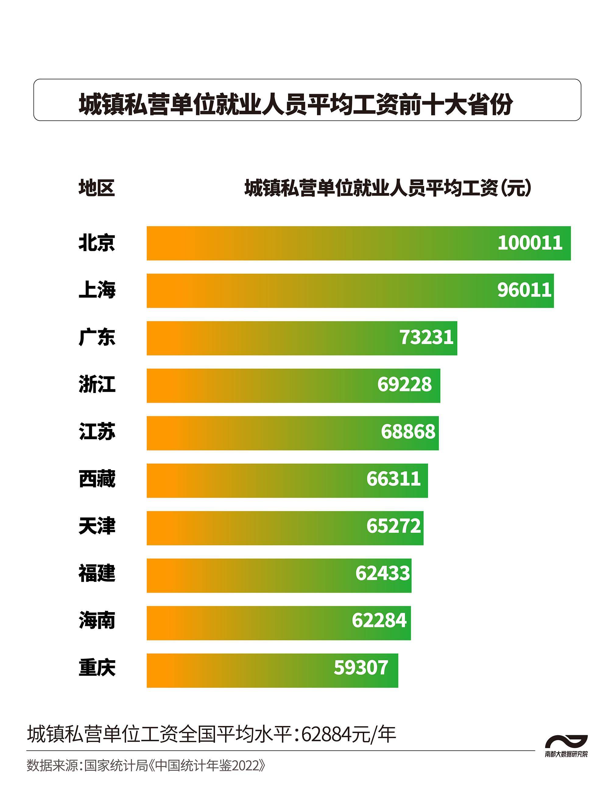 各省人均收入排名(全国人均可支配收入省份排行榜)