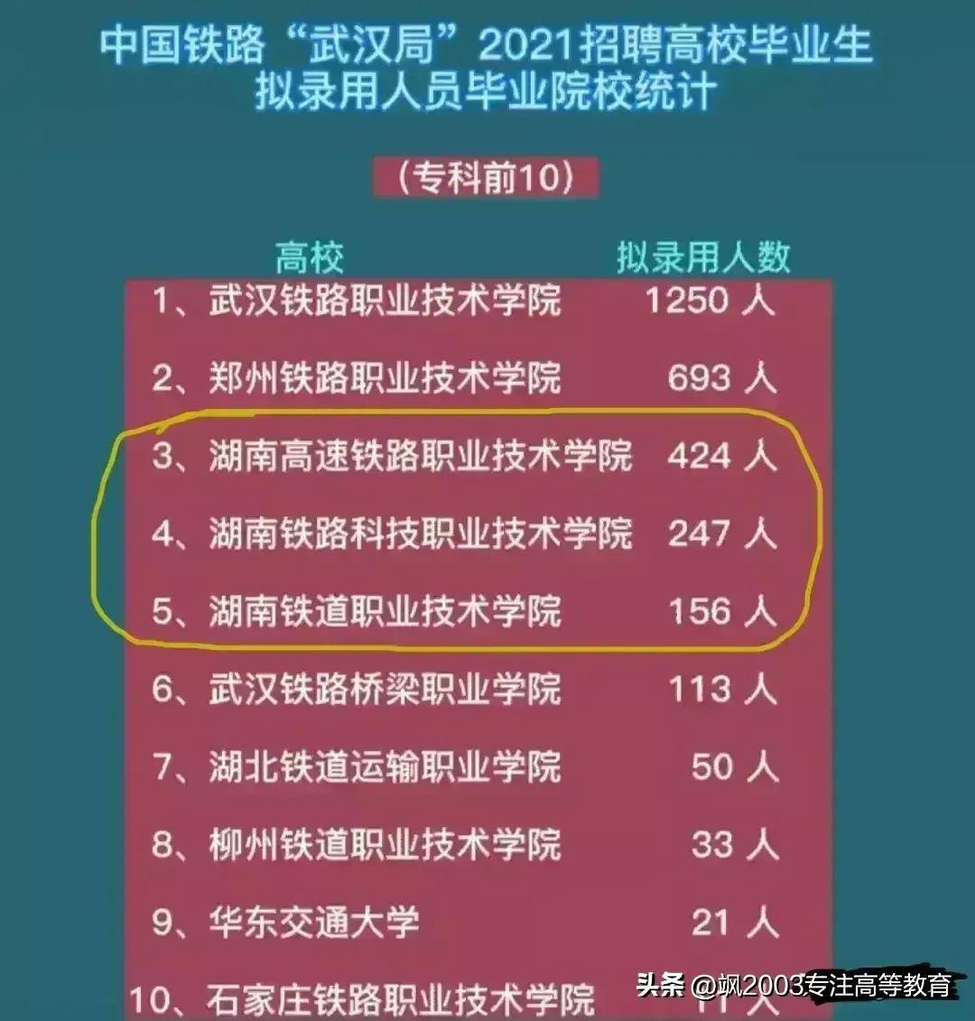 全国铁路学校都有哪些(国内公办铁路学校排行榜)