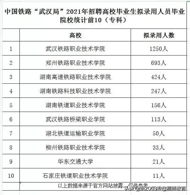 全国铁路学校都有哪些(国内公办铁路学校排行榜)