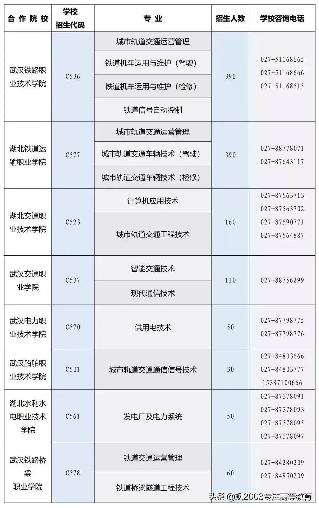 全国铁路学校都有哪些(国内公办铁路学校排行榜)