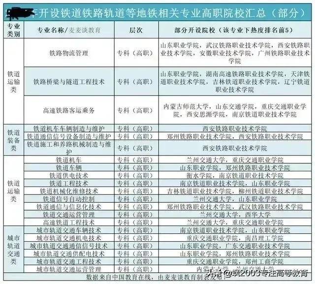 全国铁路学校都有哪些(国内公办铁路学校排行榜)