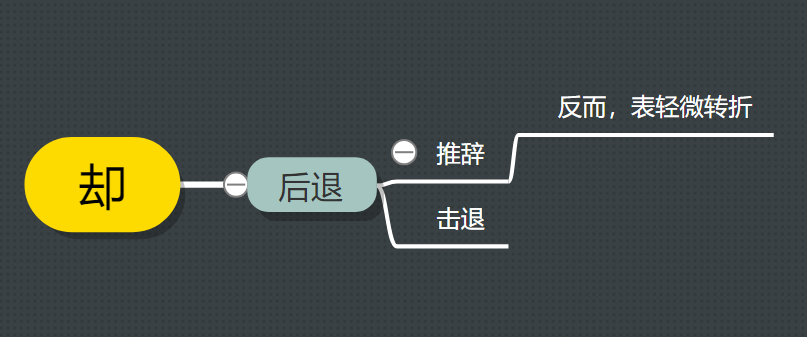 却组词一年级简单的(古汉语中的却字义项详解)