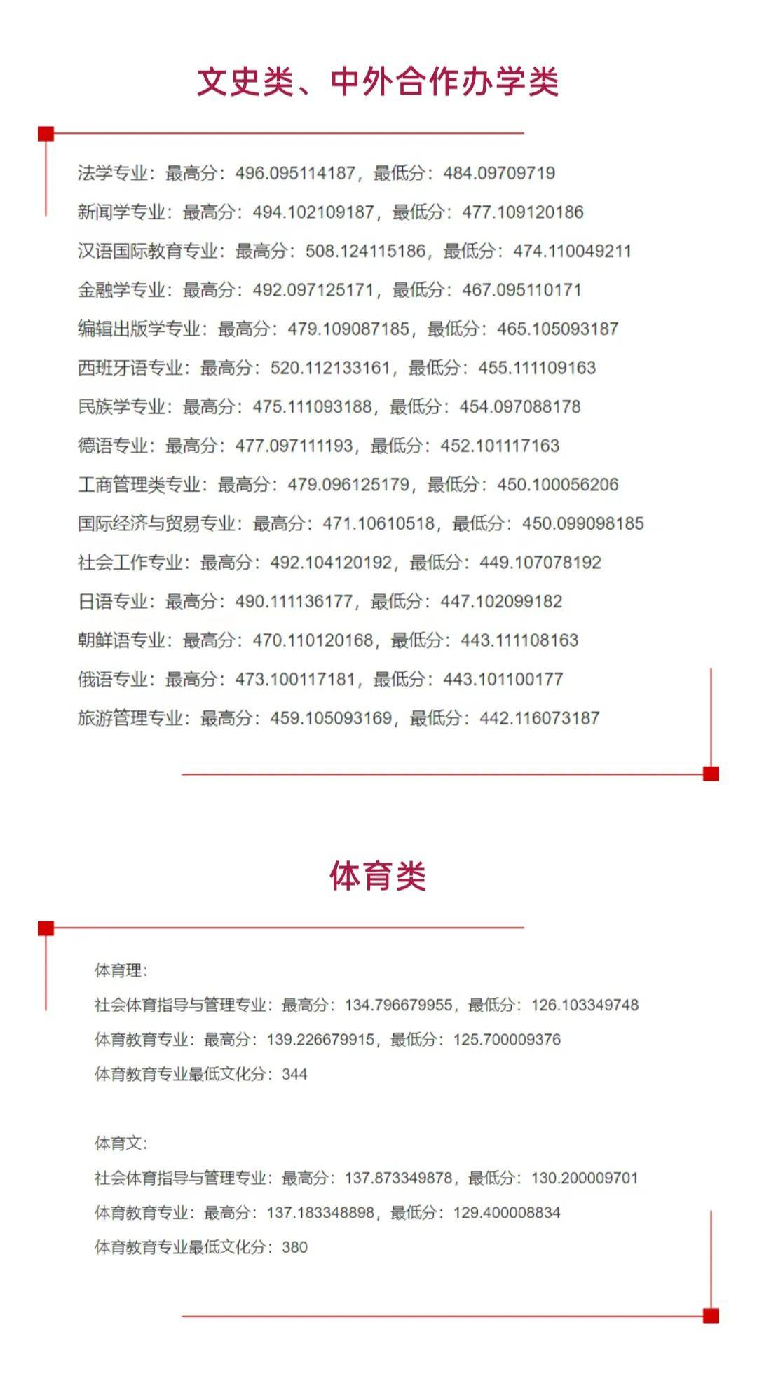 四平师范学院分数线(吉林师范大学四平校区)