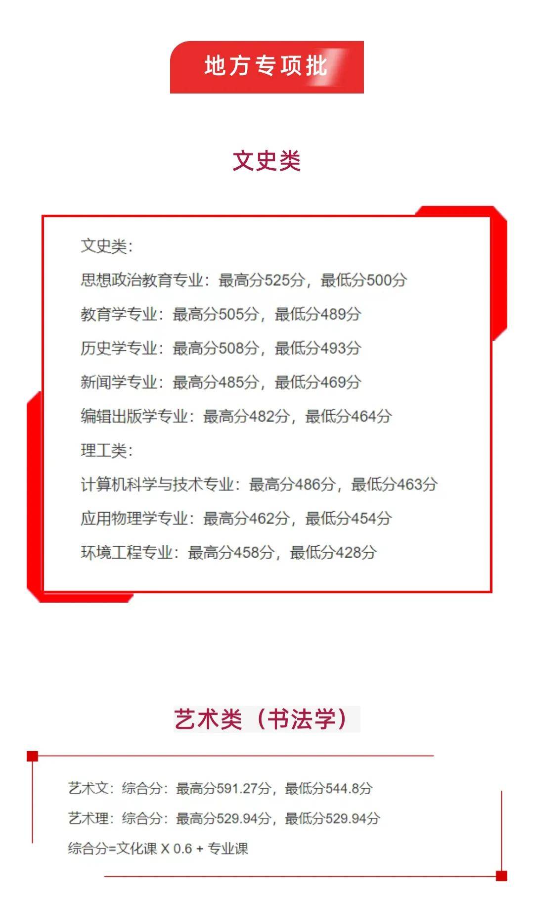 四平师范学院分数线(吉林师范大学四平校区)