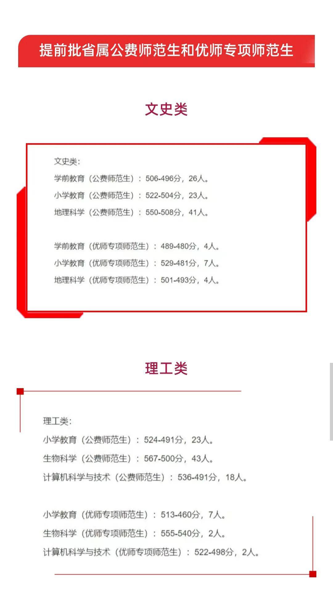 四平师范学院分数线(吉林师范大学四平校区)