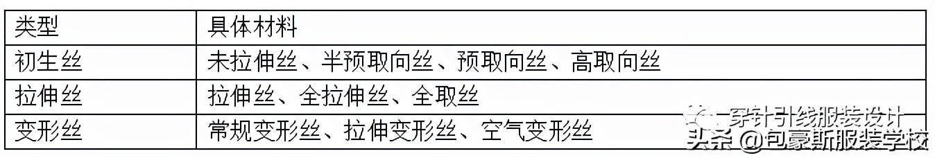 涤纶面料怎么样(涤纶是不是最差的面料)