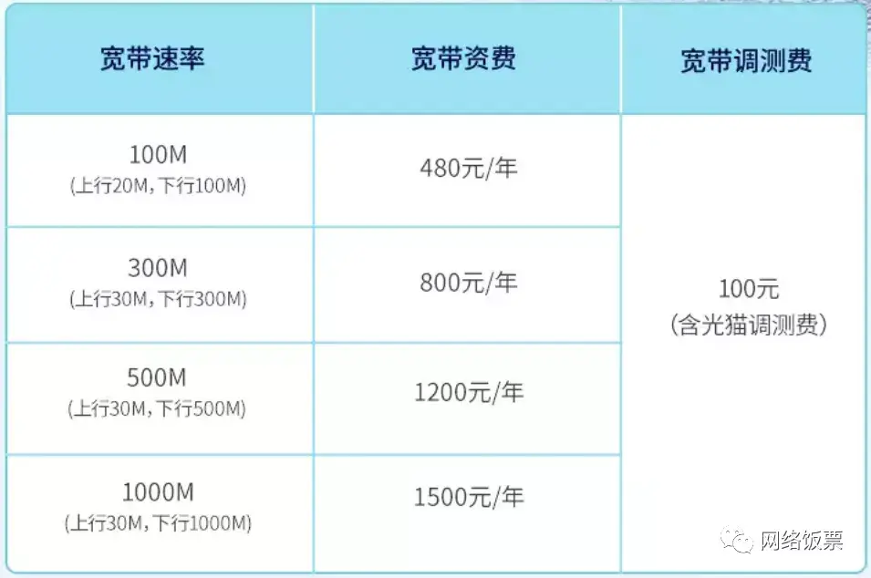 联通和电信哪个宽带好(现在三大宽带哪家最好)