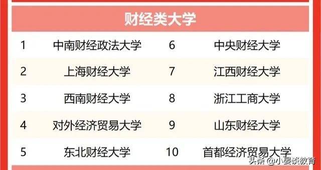 武汉财经大学是几本(2022年中国财经类大学排名)